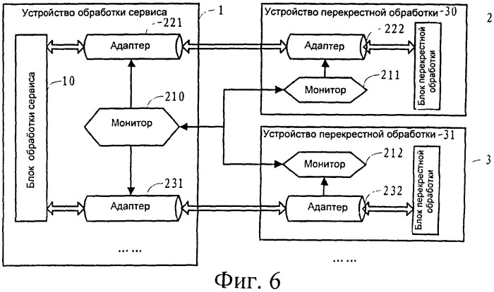 Способ, система и устройство для адаптации блока перекрестной обработки (патент 2517249)