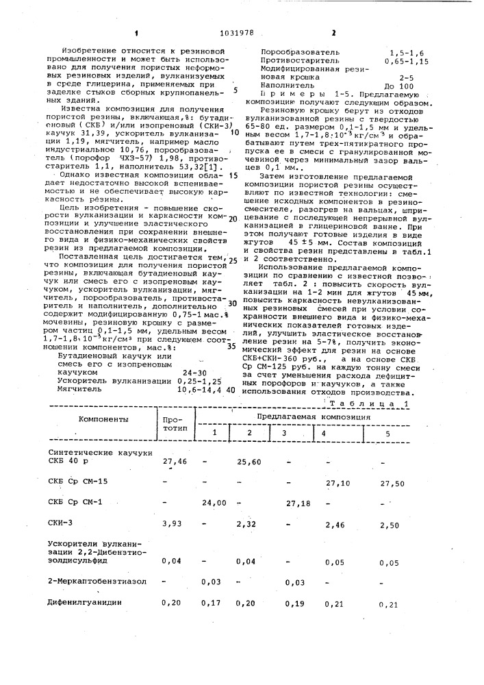 Композиция для получения пористой резины (патент 1031978)