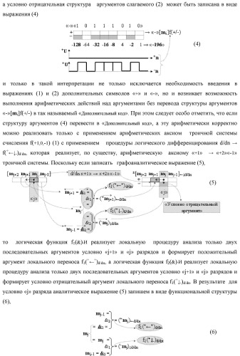 Функциональная вторая входная структура условно разряда &quot;j&quot; сумматора fcd( )ru с максимально минимизированным технологическим циклом  t  для аргументов слагаемых &#177;[1,2nj]f(2n) и &#177;[1,2mj]f(2n) формата &quot;дополнительный код ru&quot; с формированием промежуточной суммы &#177;[1,2sj]1 d1/dn второго слагаемого в том же формате (варианты русской логики) (патент 2480816)