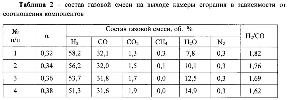 Способ получения водорода из углеводородного сырья (патент 2643542)