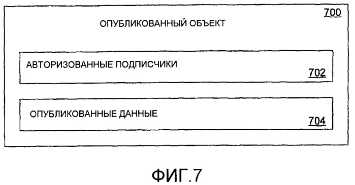 Система и способ приглашения к взаимодействию (патент 2385487)