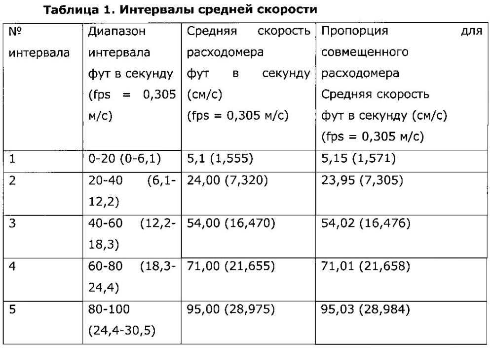 Система и способ замены расходомера для совмещенных расходомеров (патент 2595647)