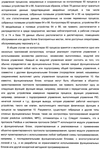 Система конфигурирования устройств и способ предотвращения нестандартной ситуации на производственном предприятии (патент 2394262)