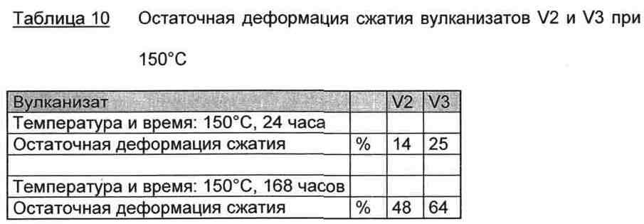 Вулканизующиеся композиции на основе содержащих эпоксидные группы нитрильных каучуков (патент 2622655)