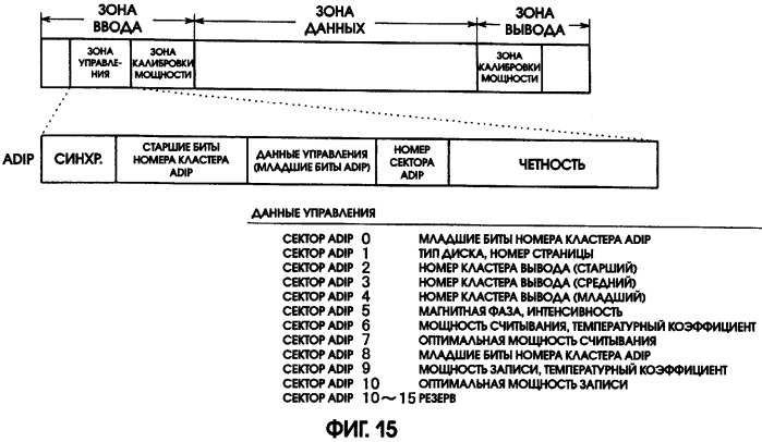 Носитель записи и способ записи на носитель записи (патент 2305330)