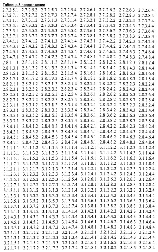Новые гетероароматические ингибиторы фруктозо-1,6-бисфосфатазы, содержащие их фармацевтические композиции и способ ингибирования фруктозо-1,6-бисфосфатазы (патент 2327700)