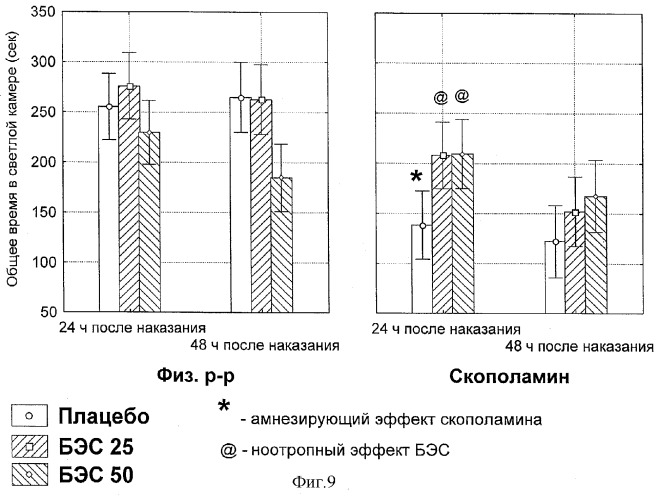 Ноотропное средство (патент 2300389)