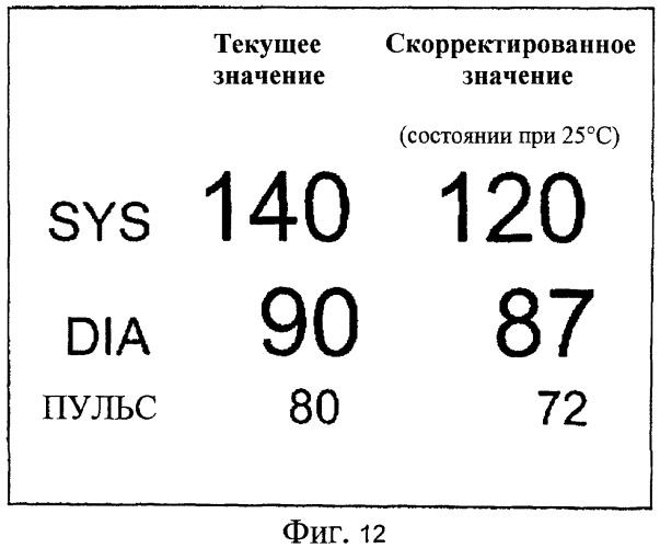 Устройство измерения артериального давления для выполнения процесса, учитывающего изменение окружающих условий при измерении (патент 2497444)