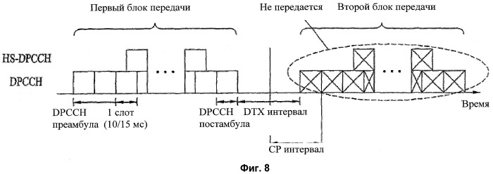 Способ передачи канала управления в системе подвижной связи (патент 2432687)