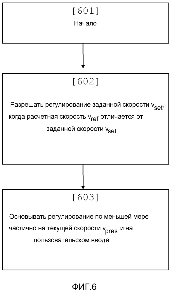 Взаимодействие с водителем, имеющее отношение к системе круиз-контроля с регулированием расчетной скорости (патент 2598496)