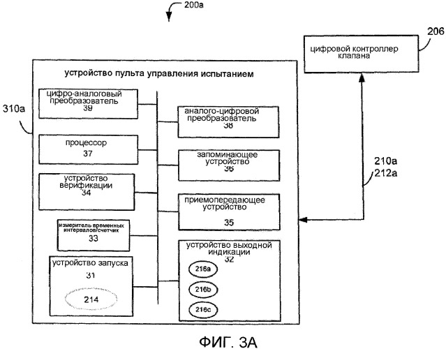 Устройство, система пульта управления и способ для проведения испытания противоаварийного оборудования (патент 2563535)