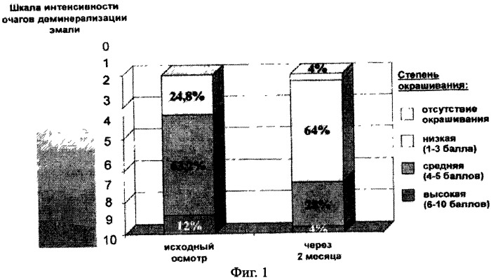 Минерально-витаминный комплекс для укрепления эмали зубов, композиция для гигиены полости рта и зубная паста (патент 2457829)