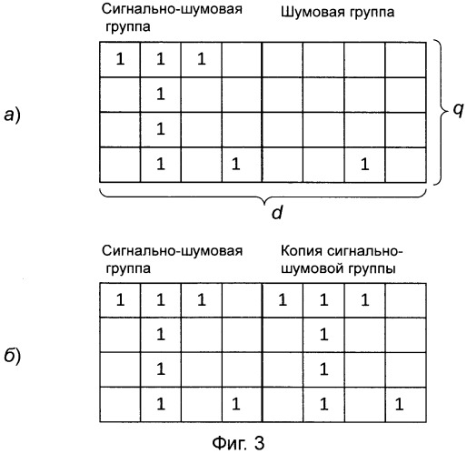 Способ интеллектуальной обработки информации в нейронной сети (патент 2514931)