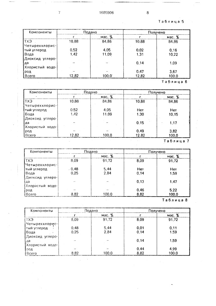 Способ очистки трихлорэтилена от четыреххлористого углерода (патент 1685906)