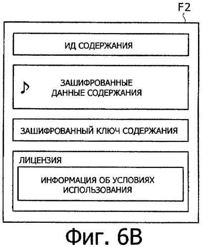 Система передачи данных, устройство обработки содержания и способ передачи данных (патент 2327233)