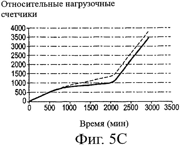 Способ функционального контроля датчика (патент 2378619)