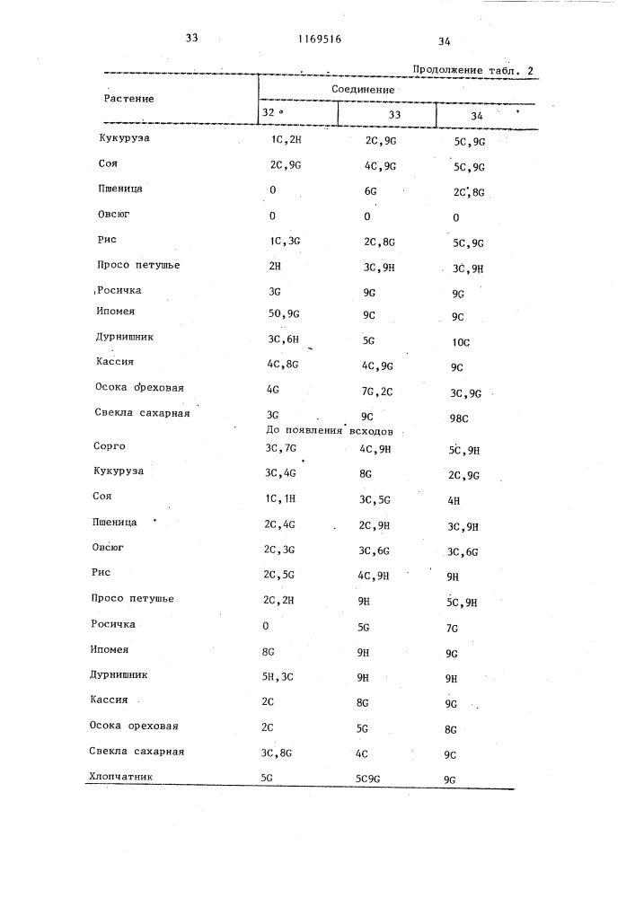 Способ борьбы с нежелательной растительностью (патент 1169516)