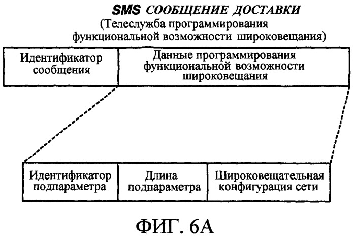 Фильтрация широковещательных sms сообщений (патент 2319321)