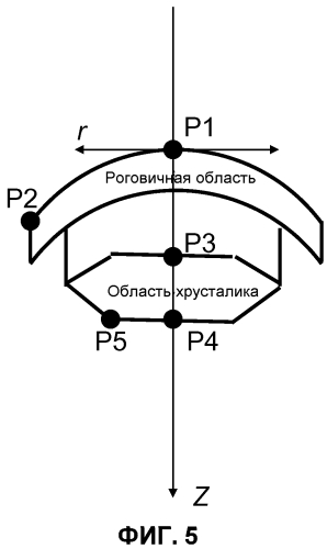 Оптическая система для офтальмологического хирургического лазера (патент 2552688)