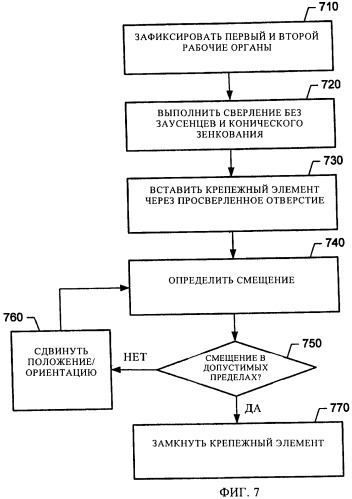 Способ выполнения синхронизированной роботизированной технологической операции на конструкции, имеющей ограниченное пространство, в частности на кессоне крыла летательного аппарата, соответствующее компьютерное устройство и роботизированная установка (патент 2509681)