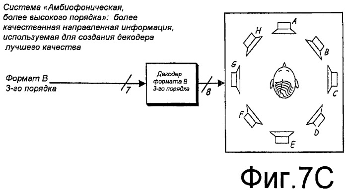 Улучшенное пространственное разрешение звукового поля для систем многоканального воспроизведения аудио посредством получения сигналов с угловыми членами высокого порядка (патент 2420027)