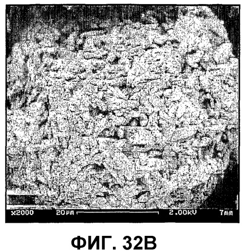 Оптимизированное жидкофазное окисление (патент 2388743)