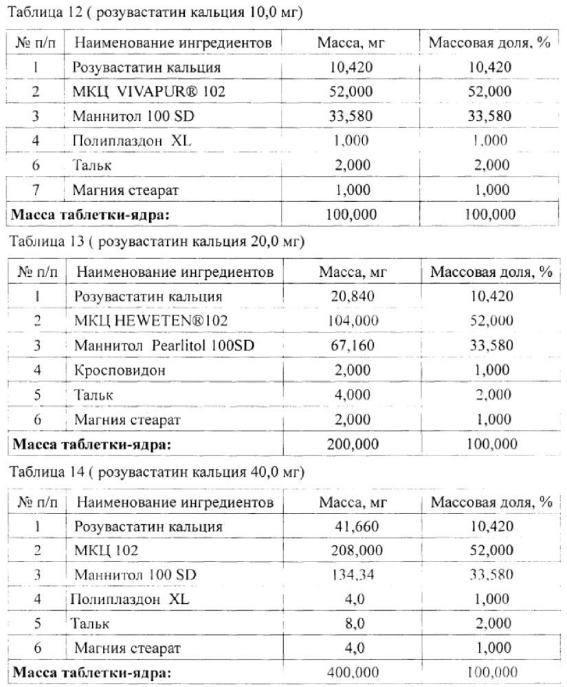 Фармацевтическая композиция, содержащая кальциевую соль розувастатина (варианты) (патент 2606592)