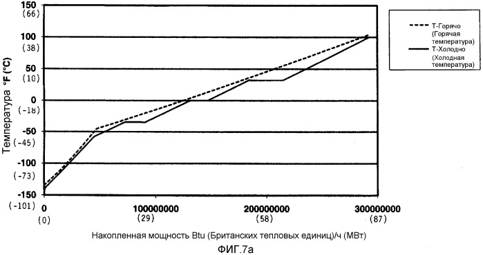 Способ и система сжижения (патент 2505762)