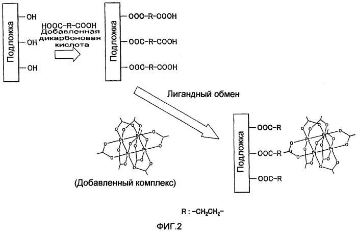 Способ изготовления катализатора на металлической подложке (патент 2391137)