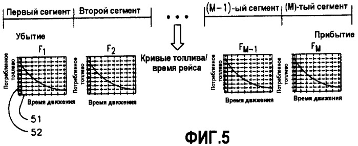 Система и способ оптимизации рейса для транспортного средства (патент 2481988)