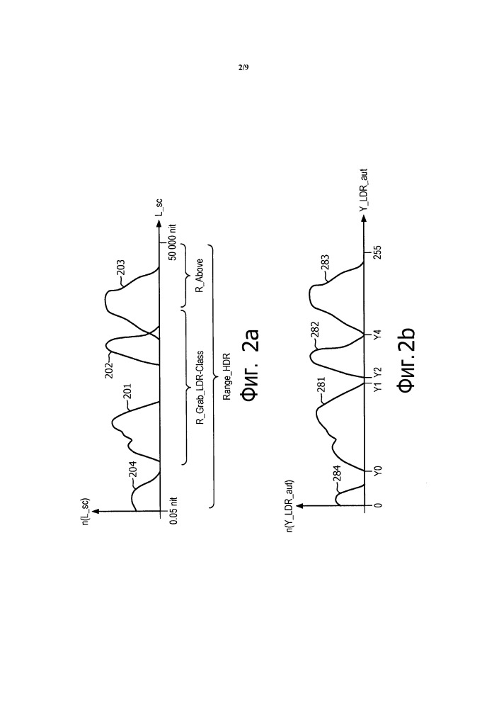 Усовершенствованные способы и устройства для кодирования и декодирования hdr изображений (патент 2652465)