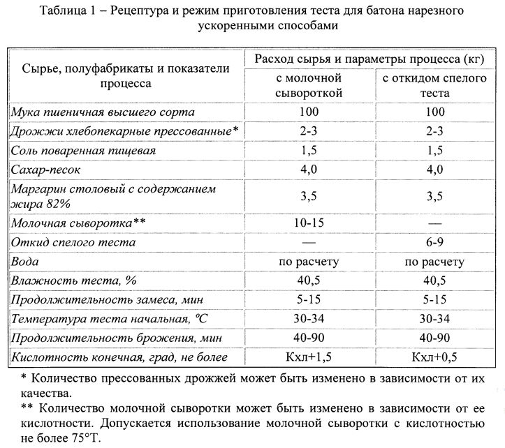 Способ получения сухих функциональных смесей (патент 2602629)