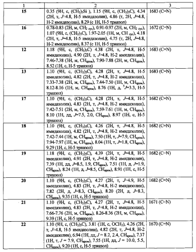 Замещенные 1-(1-трет-бутил-1н-имидазол-4-ил)-1н-1,2,3-триазолы, способ их получения и фунгицидная композиция на их основе (патент 2591206)