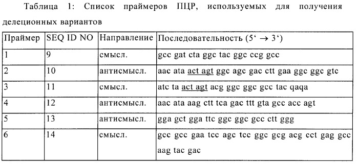 Производные phi p 5а, обладающие сниженной аллергенностью и сохраненной т-клеточной реактивностью (патент 2368620)