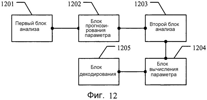 Способ и устройство кодирования и способ и устройство декодирования (патент 2566332)