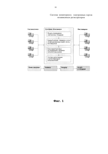 Система мониторинга электронных торгов независимым регистратором (патент 2581769)