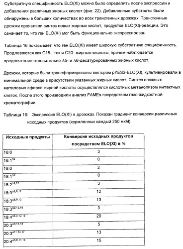 Способ получения полиненасыщенных жирных кислот в трансгенных растениях (патент 2449007)