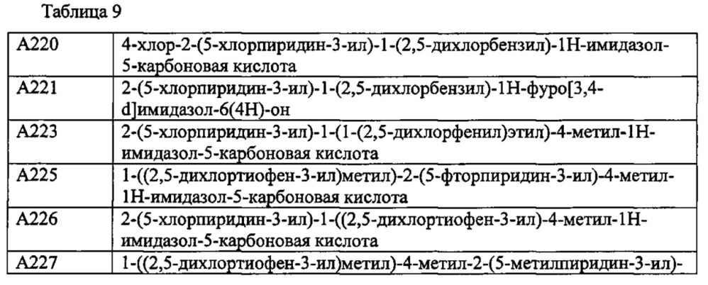 Производное пиридина (патент 2640588)