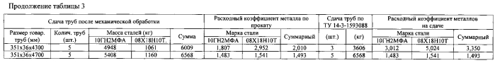 Биметаллическая заготовка из сталей марок 10гн2мфа и 08х18н10т для производства горячекатаных, механически обработанных, биметаллических труб размером вн.279х36 мм для объектов атомной энергетики (патент 2567420)