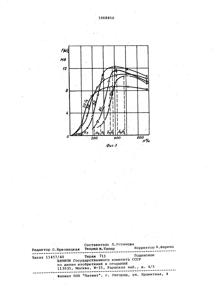 Устройство для контроля параметров ферромагнитных материалов (патент 1068850)