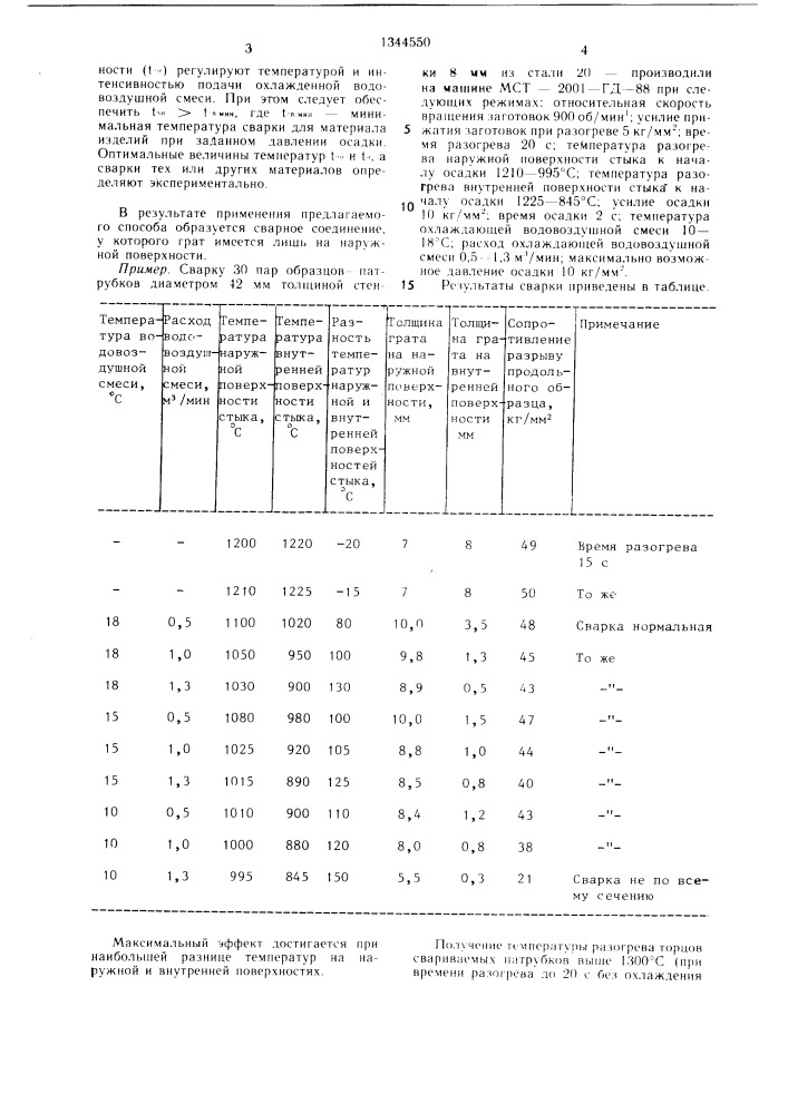 Способ сварки трением полых цилиндрических изделий (патент 1344550)