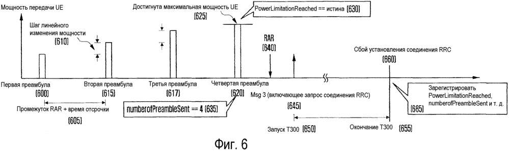 Способ и устройство для регистрации (патент 2613173)