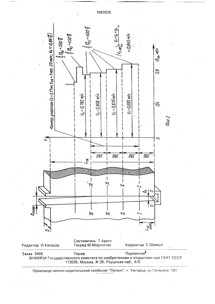 Способ контроля скорости электрошлаковой сварки (патент 1683936)