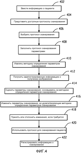 Методика определения параметров сканирования (патент 2567216)