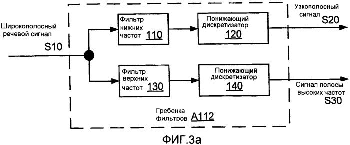 Способ и устройство для кодирования речевых сигналов с расщеплением полосы (патент 2386179)