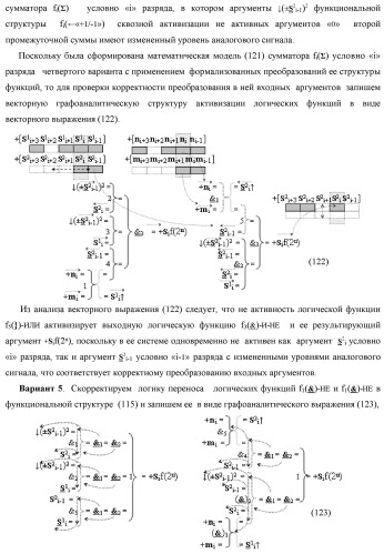 Функциональная структура сумматора fi( ) условно &quot;i&quot; разряда логико-динамического процесса суммирования позиционных аргументов слагаемых [ni]f(2n) и [mi]f(2n) с применением арифметических аксиом троичной системы счисления f(+1,0,-1) (варианты русской логики) (патент 2429522)