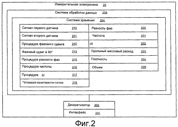 Измерительная электроника и способы для обработки сигналов датчиков для многофазного проточного материала в расходомере (патент 2371680)