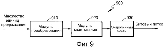 Способ и устройство для кодирования и декодирования изображения с использованием крупной единицы преобразования (патент 2510945)