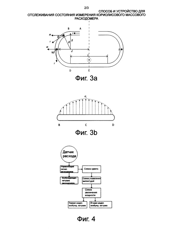 Способ и устройство для отслеживания состояния измерения кориолисового массового расходомера (патент 2656294)