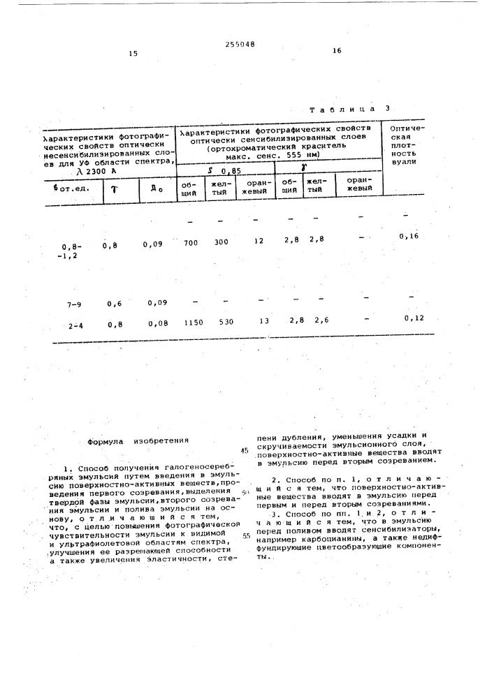 Способ получения галогеносеребрянных эмульсий (патент 255048)